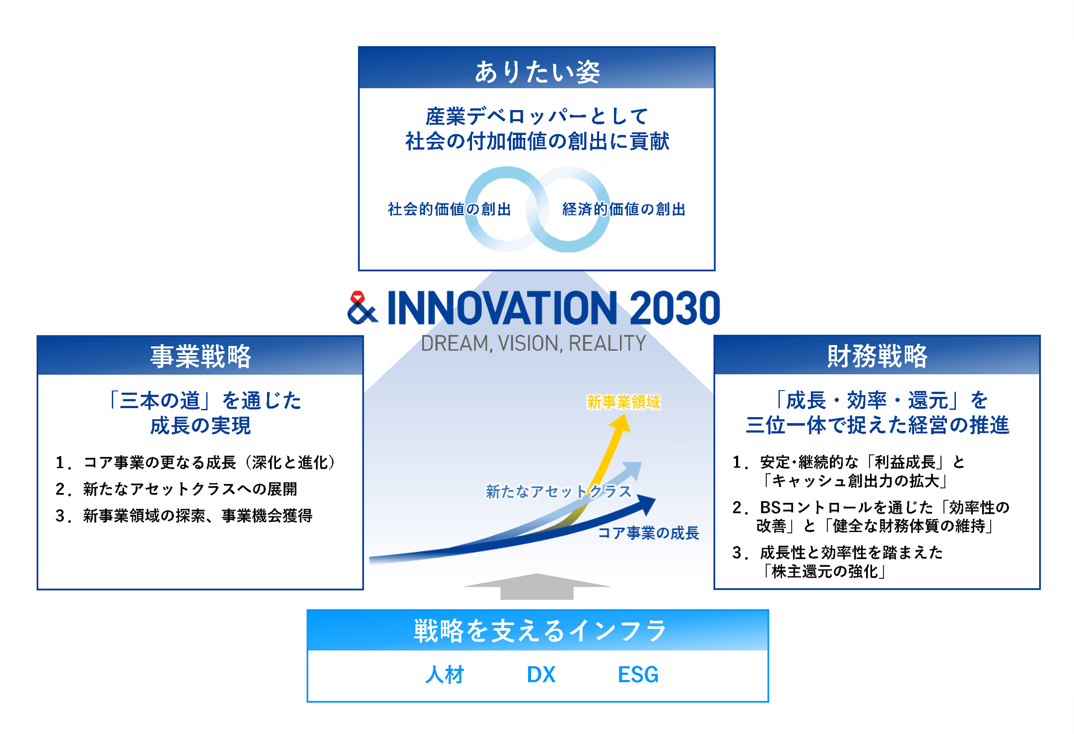 & INNOVATION 2030
