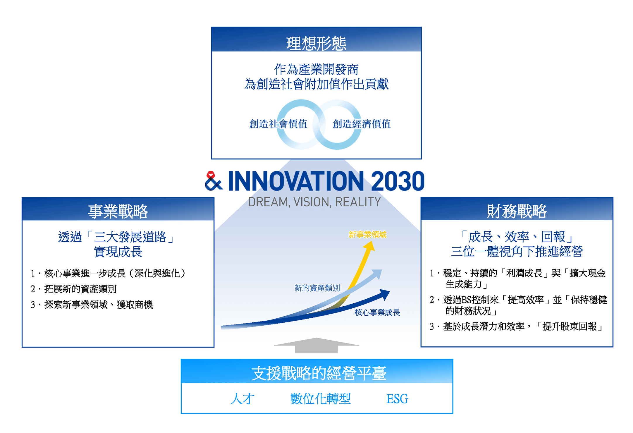 & INNOVATION 2030