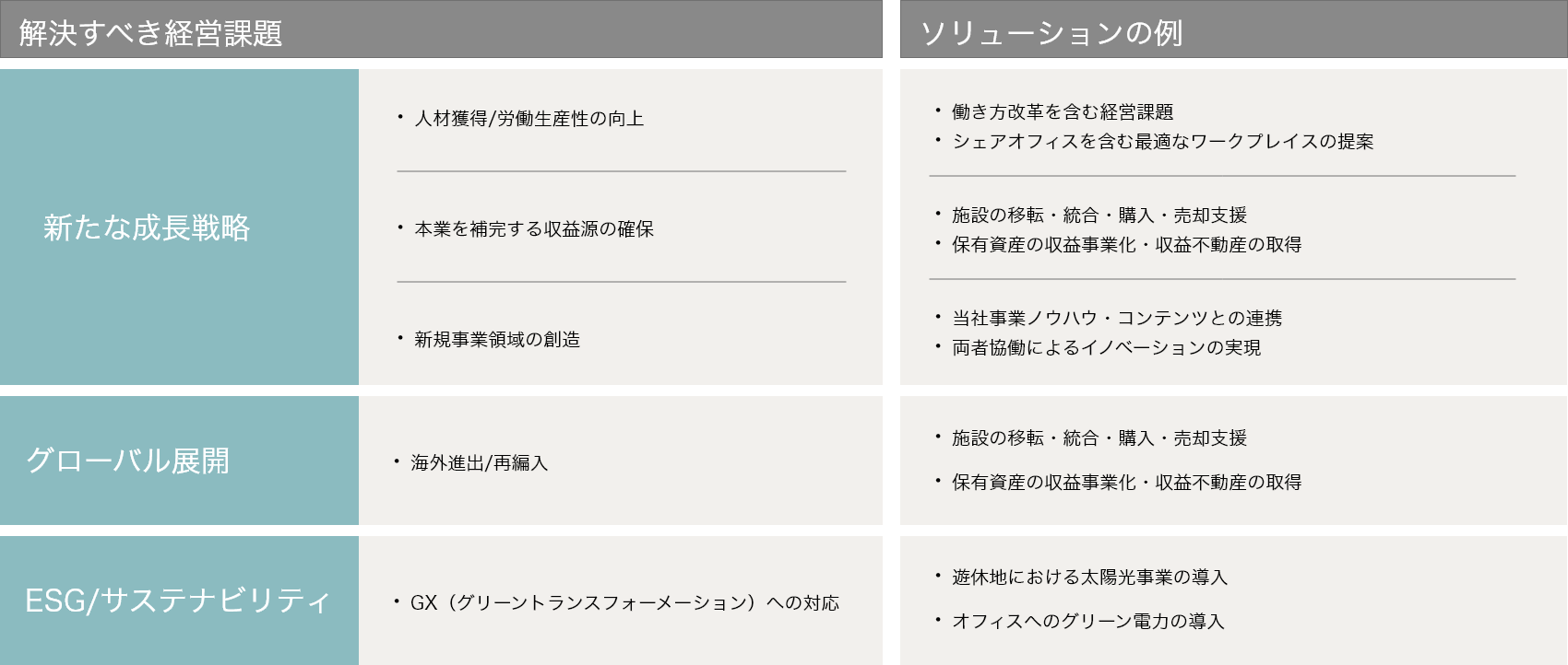 解決すべき経営課題 ソリューションの例