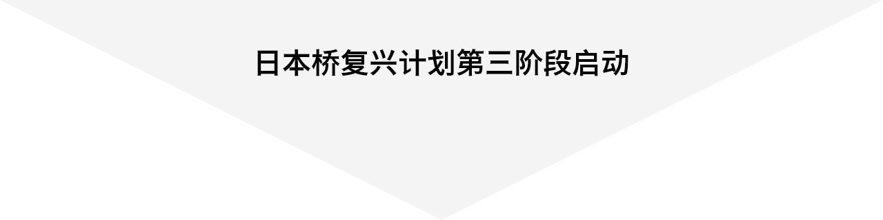 日本桥复兴计划第三阶段启动