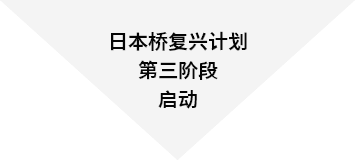 日本桥复兴计划第三阶段启动