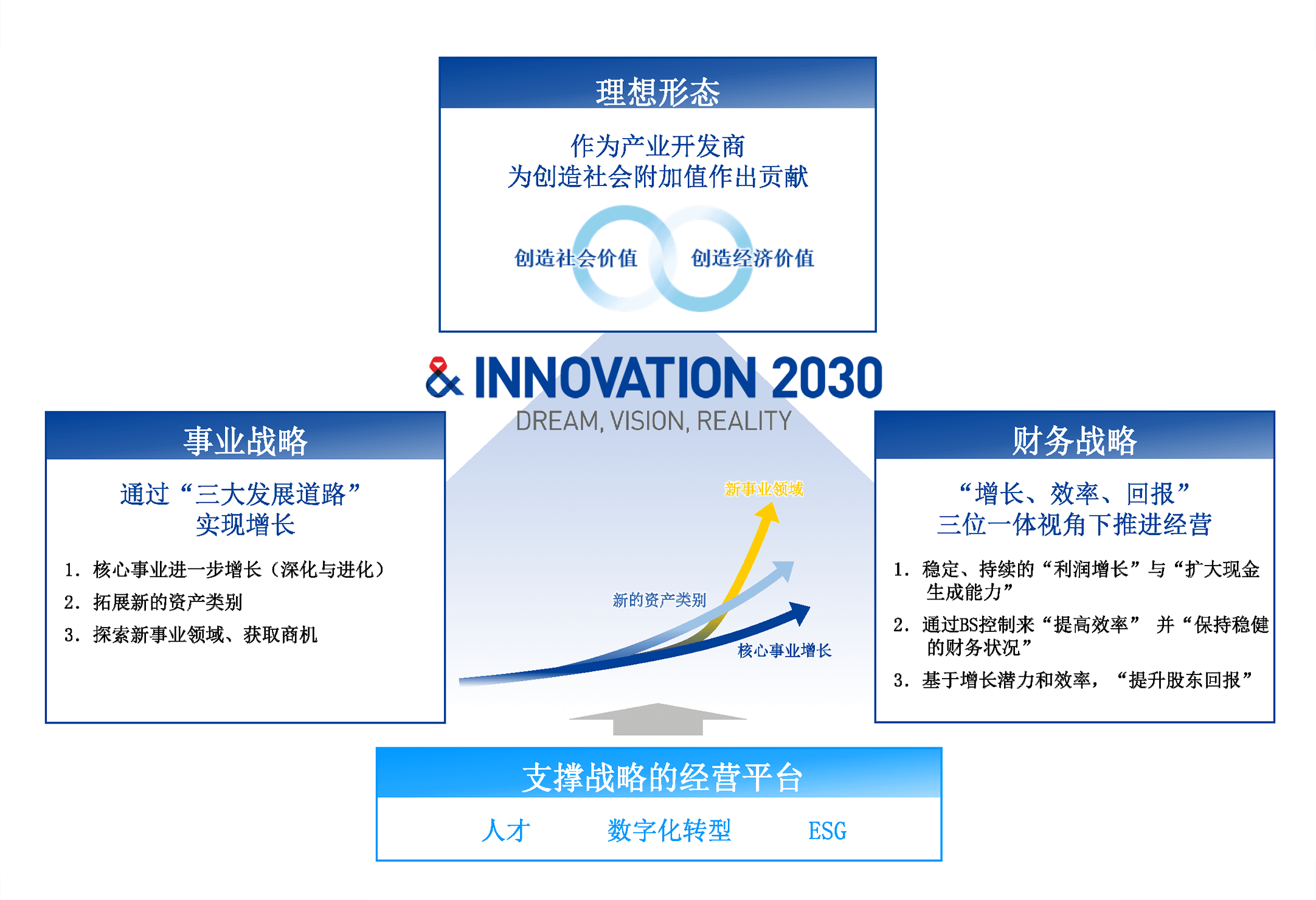 & INNOVATION 2030