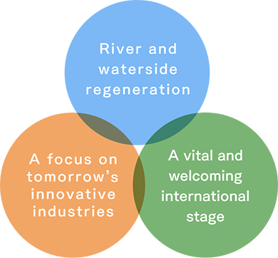 River and waterside regeneration, A focus on tomorrow’s innovative industries, A vital and welcoming international stage