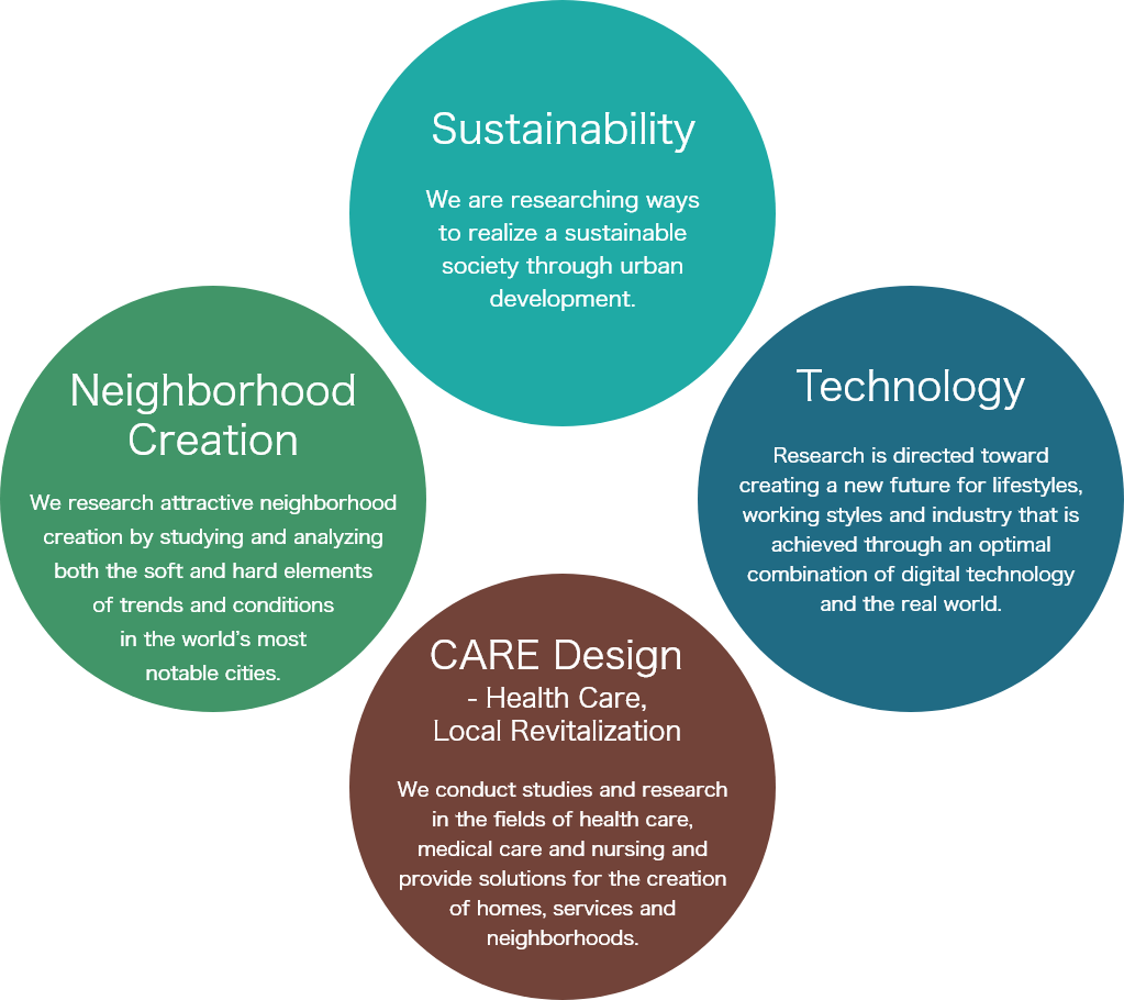 The Future, Local Revitalization,Care Design,Neighborhood Creation