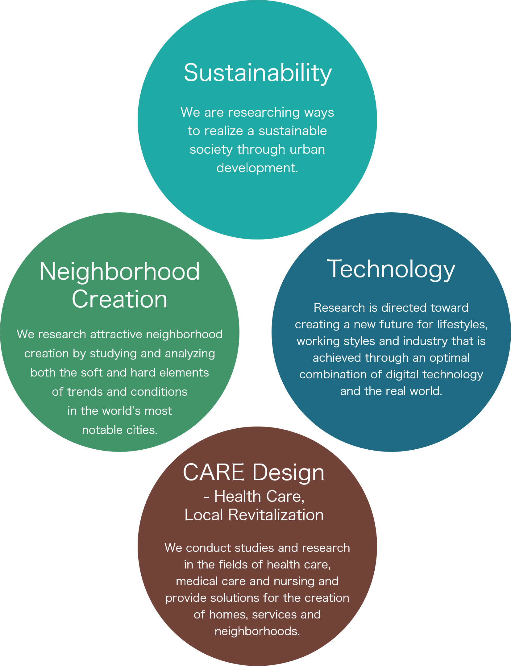 The Future, Local Revitalization,Care Design,Neighborhood Creation