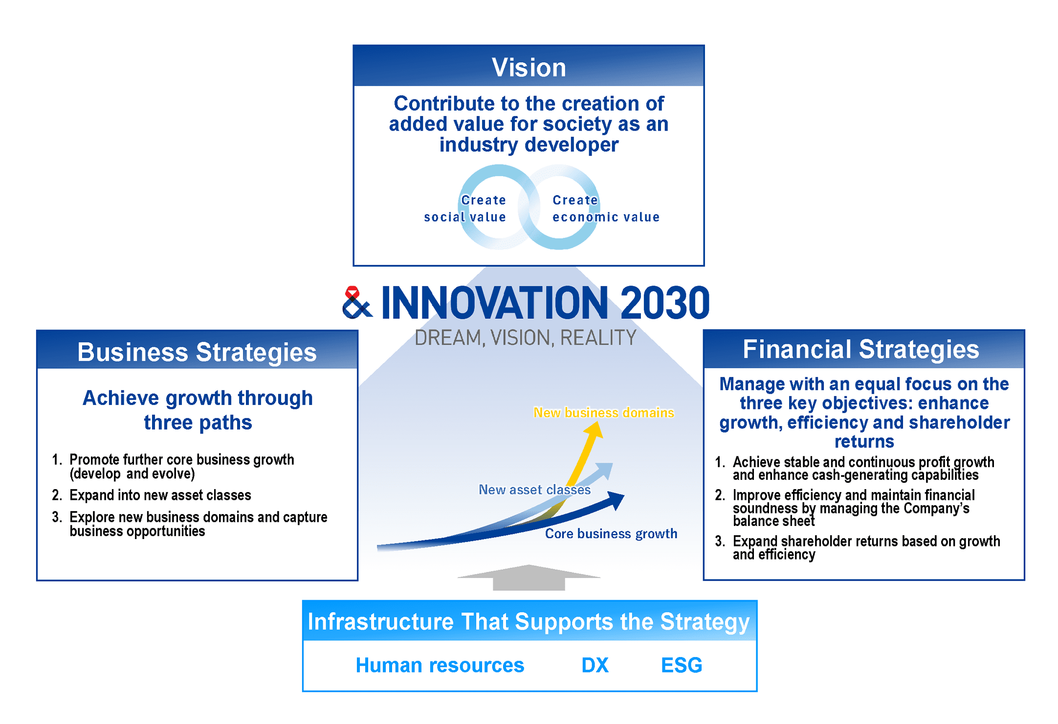 & INNOVATION 2030