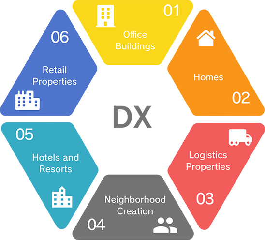 DX in All Businesses