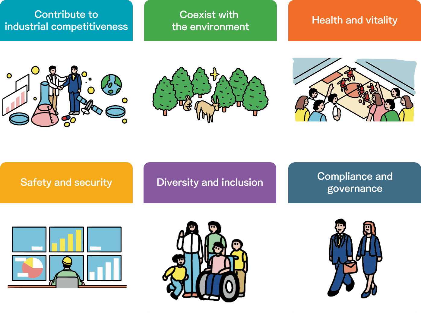 Contribute to industrial competitiveness Coexist with the environment Health and vitality Safety and security Diversity and inclusion Diversity and inclusion