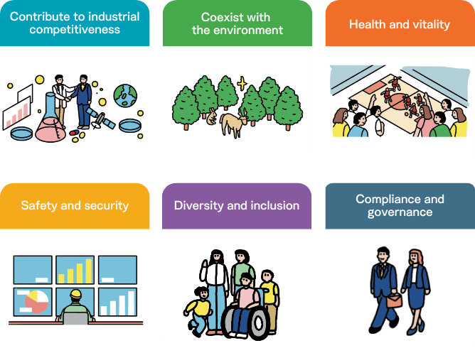 Contribute to industrial competitiveness Coexist with the environment Health and vitality Safety and security Diversity and inclusion Diversity and inclusion
