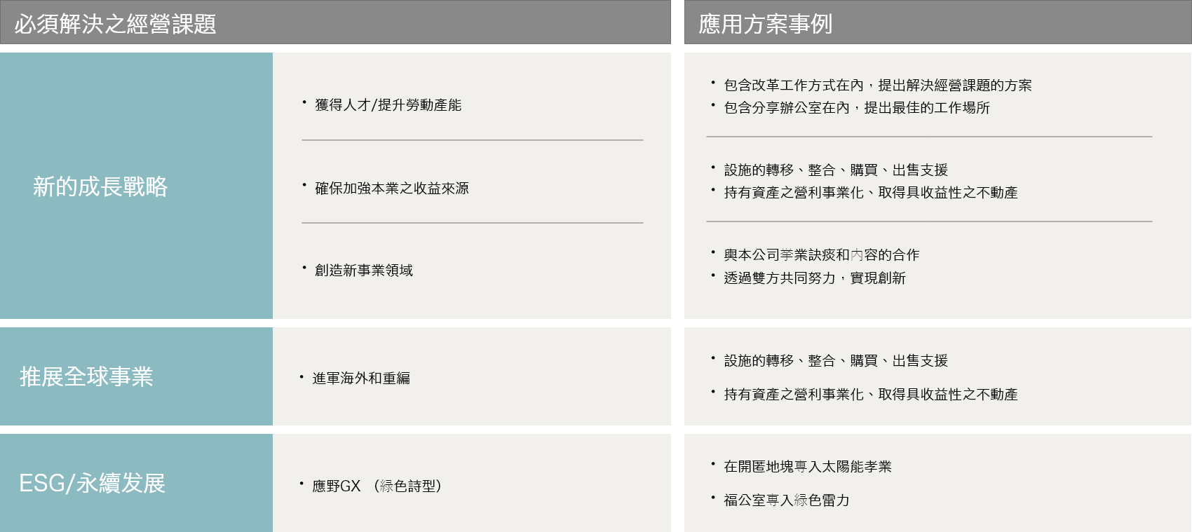 解決すべき経営課題 ソリューションの例