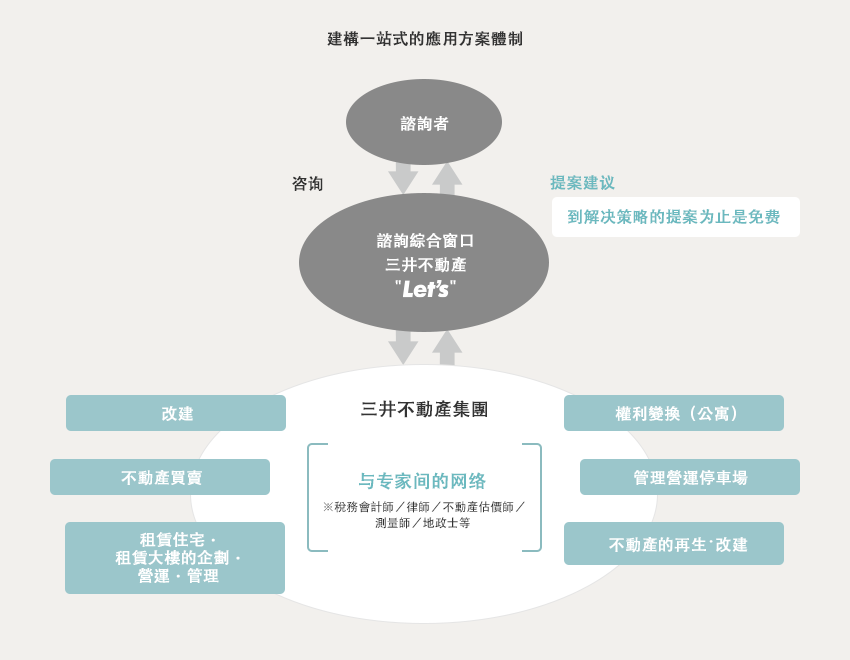 個人向けソリューション