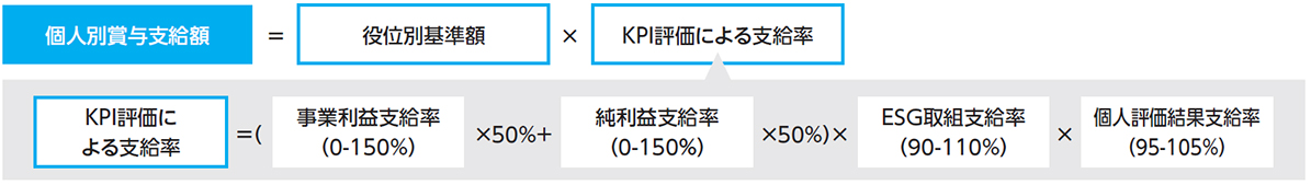 ［算定式］