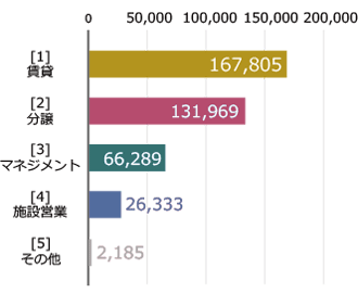 セグメント営業利益