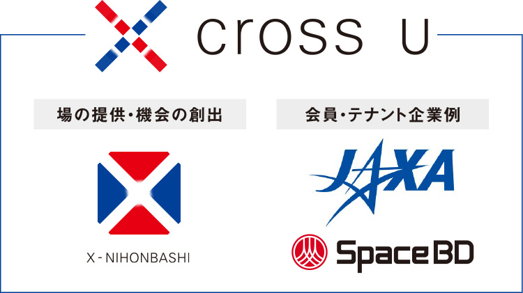宇宙産業に関する一般社団法人「Cross U」設立