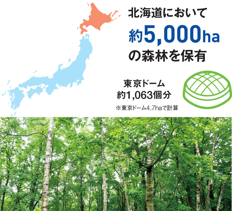 三井不動産グループの保有林