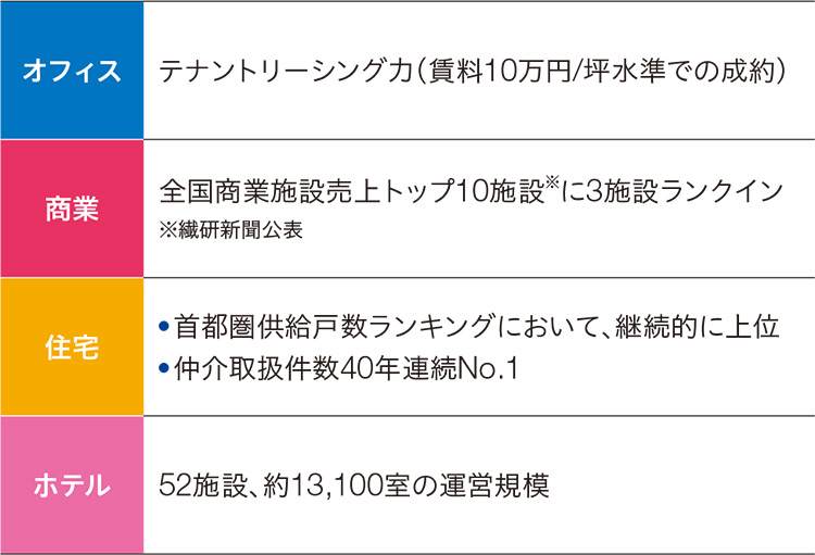 （図15）当社事業における高い競争力