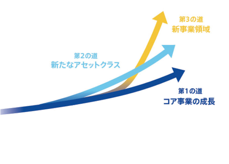 事業戦略