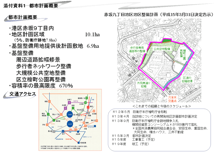 三井不動産 六本木防衛庁跡地再開発 都市計画決定