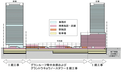 三井不動産 グラントウキョウ ノースタワー I期 上棟 07年10月竣工予定