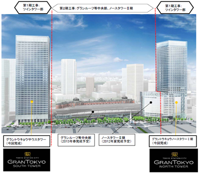 三井不動産 Tokyo Station City 完成 07年10月末日