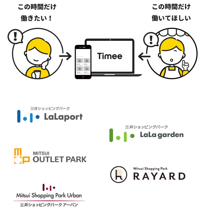 三井不動産グループと株式会社タイミーが業務提携 全国50以上の三井不動産グループ商業施設へ