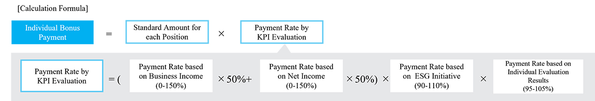 ［Calculation Formula］］