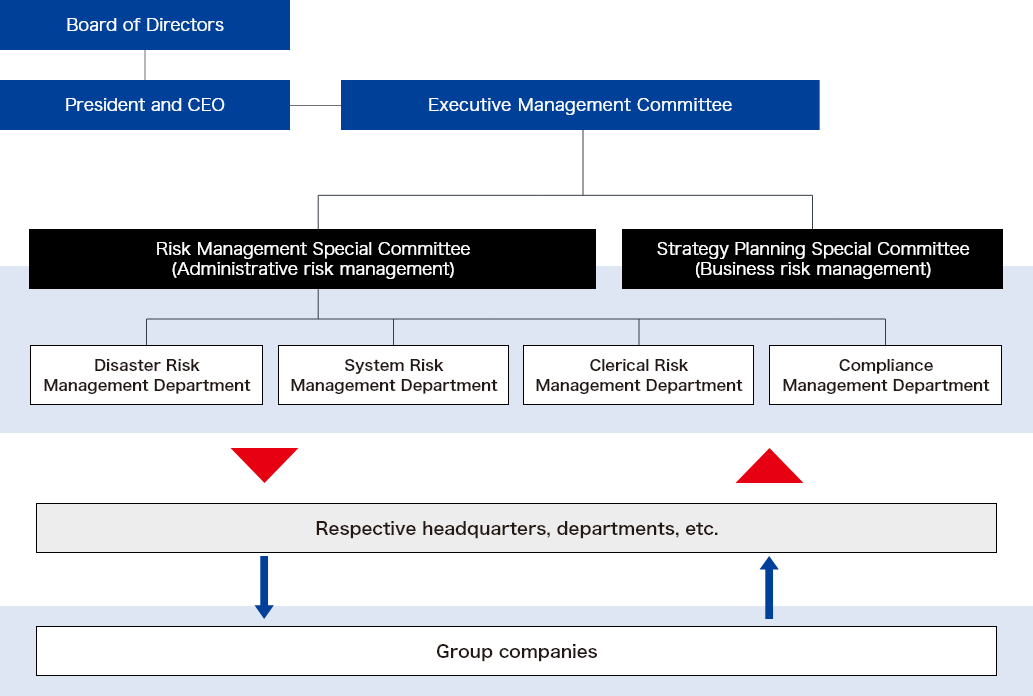 Risk Management System