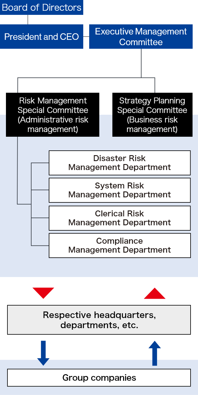 Risk Management System