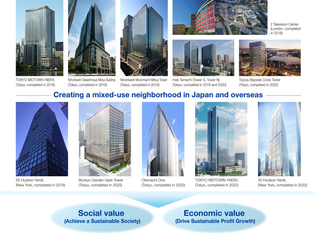 Creating a mixed-use neighborhood in Japan and overseas