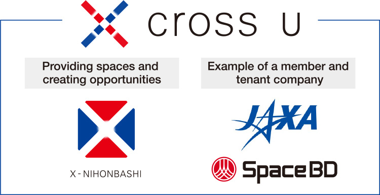 cross U, a general incorporated association, established for the space business