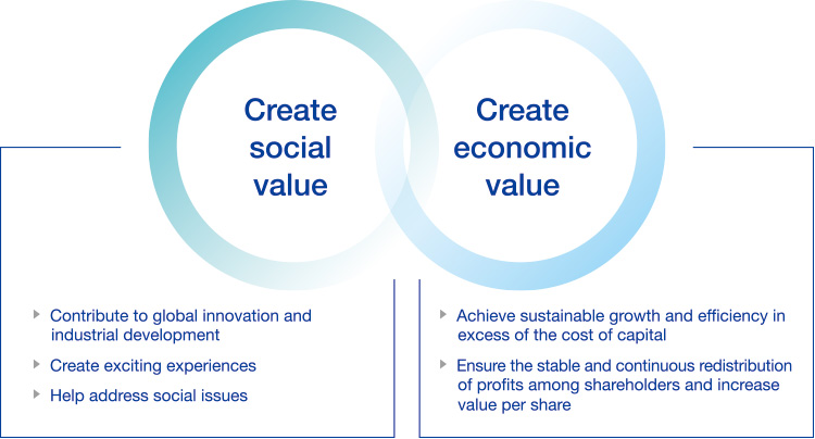 The Group’s Vision