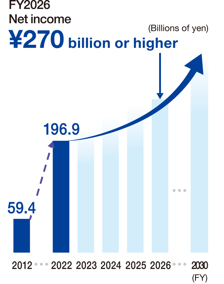 Profit attributable to owners of parent