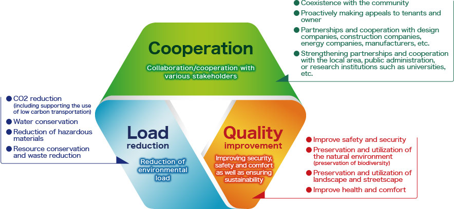 Environmental Initiatives Policy