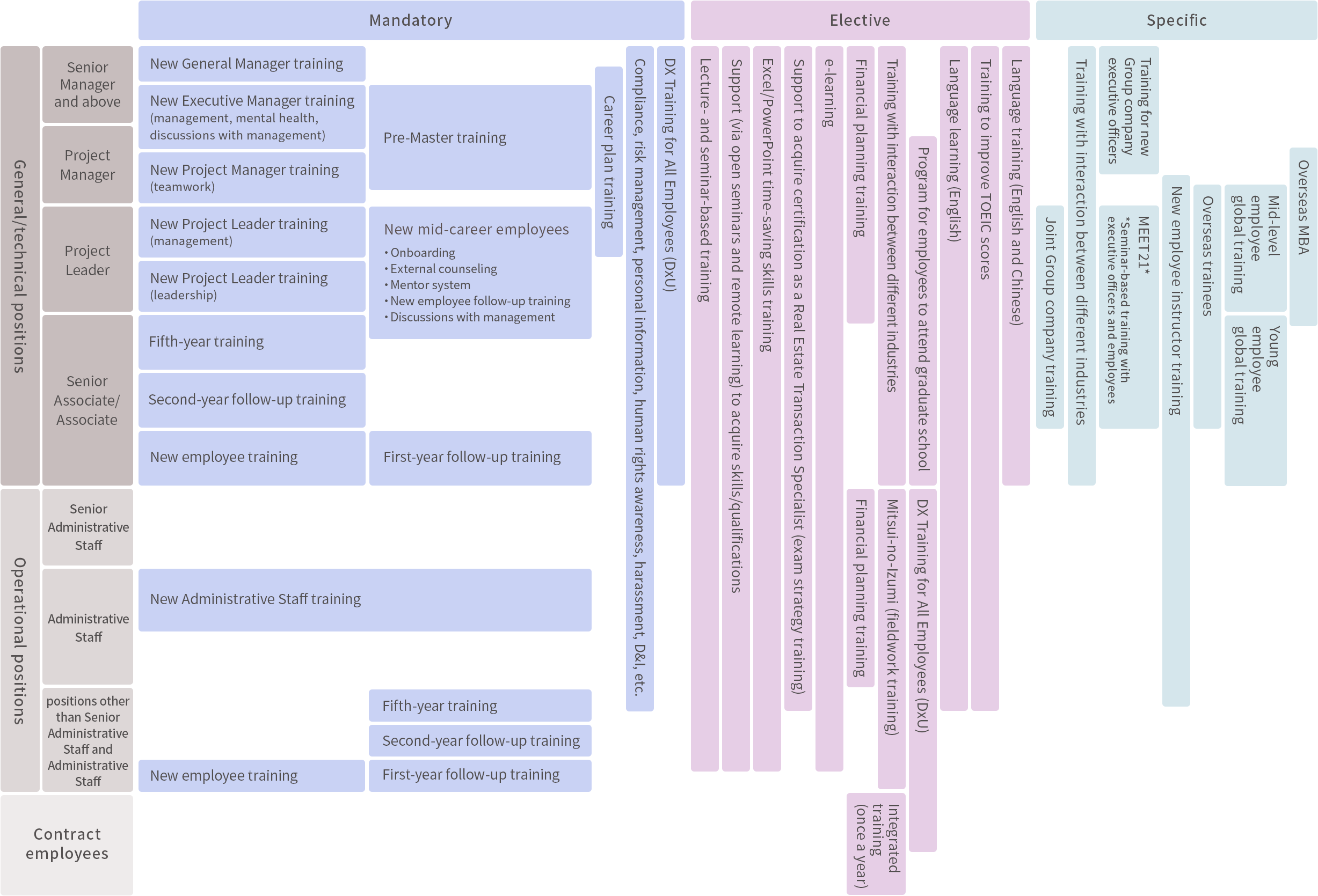 Examples of Training Programs