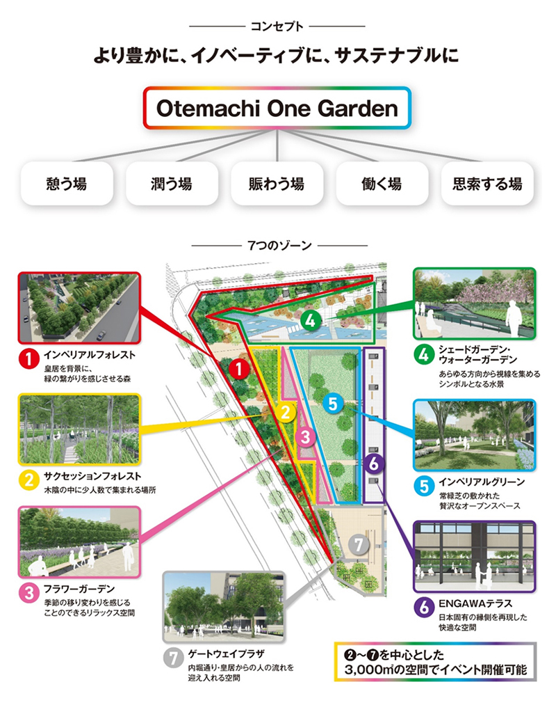 「Otemachi One Garden」コンセプト