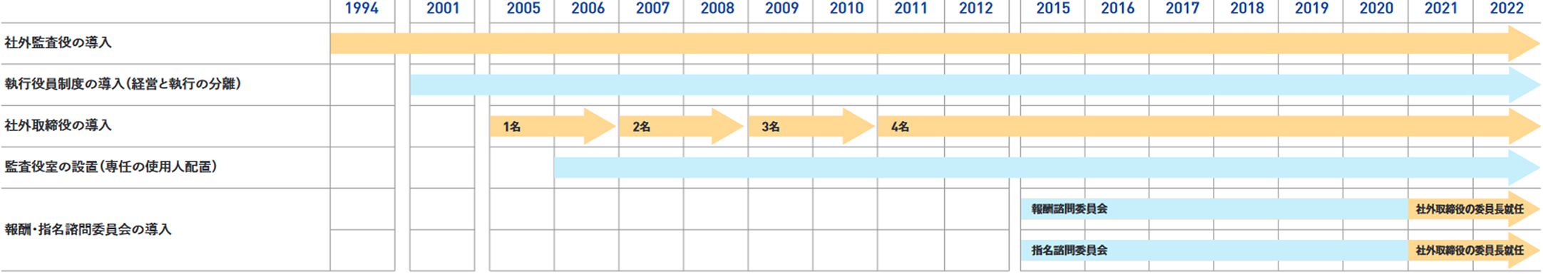 会計監査の状況