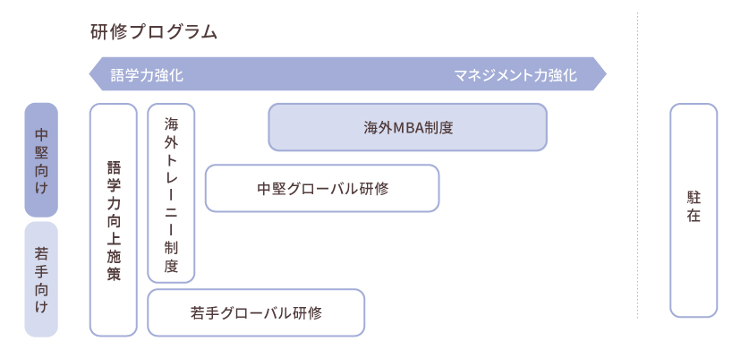 研修プログラム