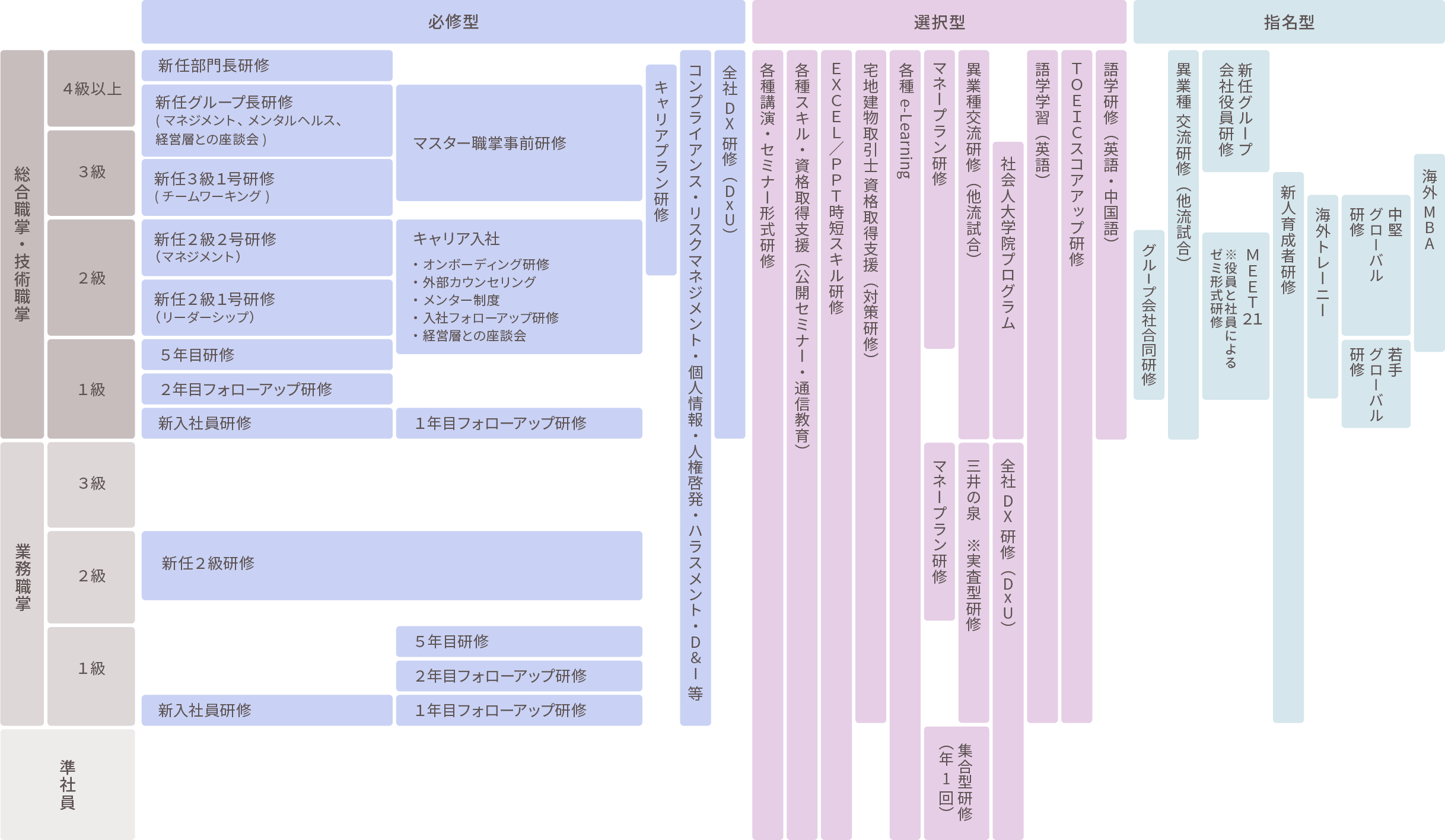 研修プログラム例