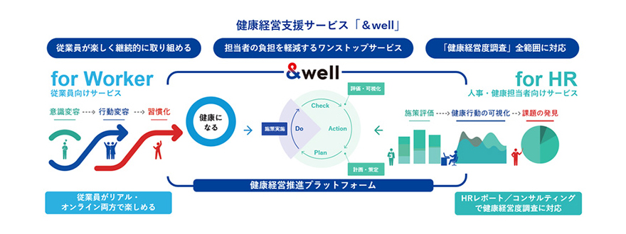 健康経営支援サービス「&well」