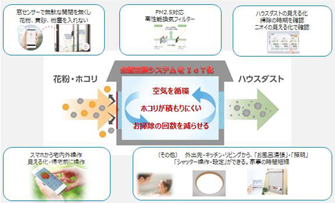 国土交通省の「サステナブル建築物等先導事業」に採択